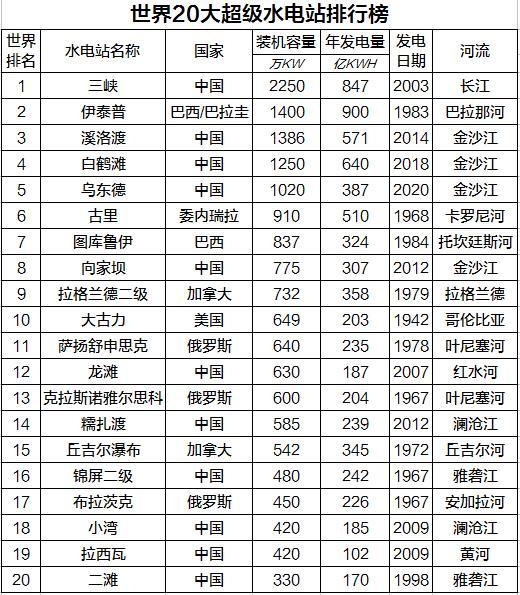 五大发电集团2025年排行榜前十名榜单出炉 五大发电集团2025年排行榜前十名榜单出炉
