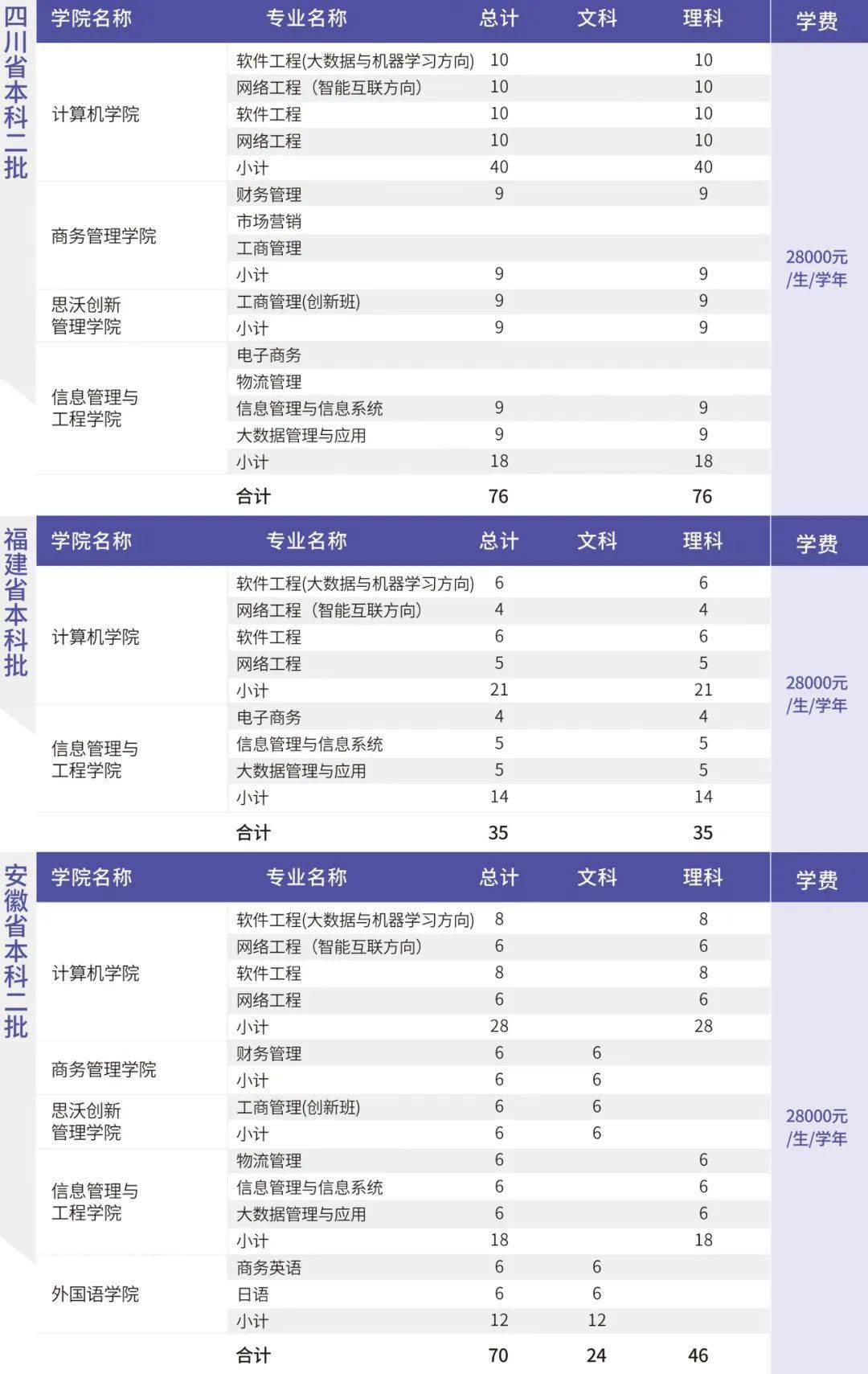 2025年广东东软学院招生章程
