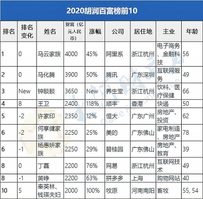 江门十大知名企业家2025年排行榜前十名榜单出炉