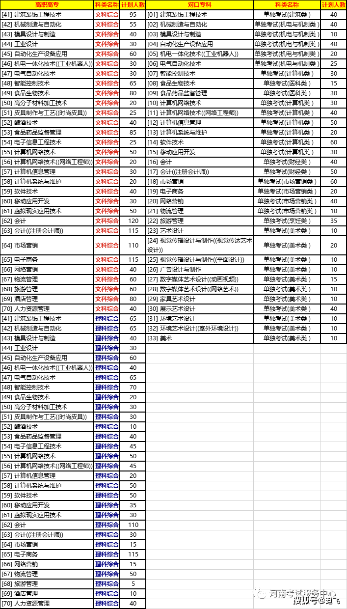 2025年河南轻工职业学院招生章程