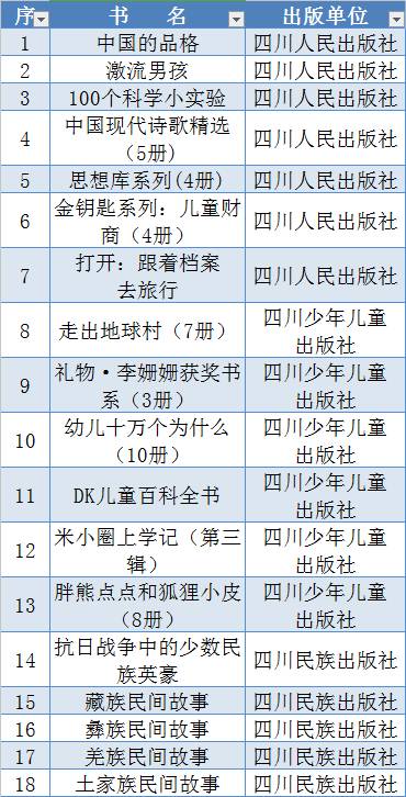 十大经典儿童科幻故事2025年排行榜前十名榜单出炉