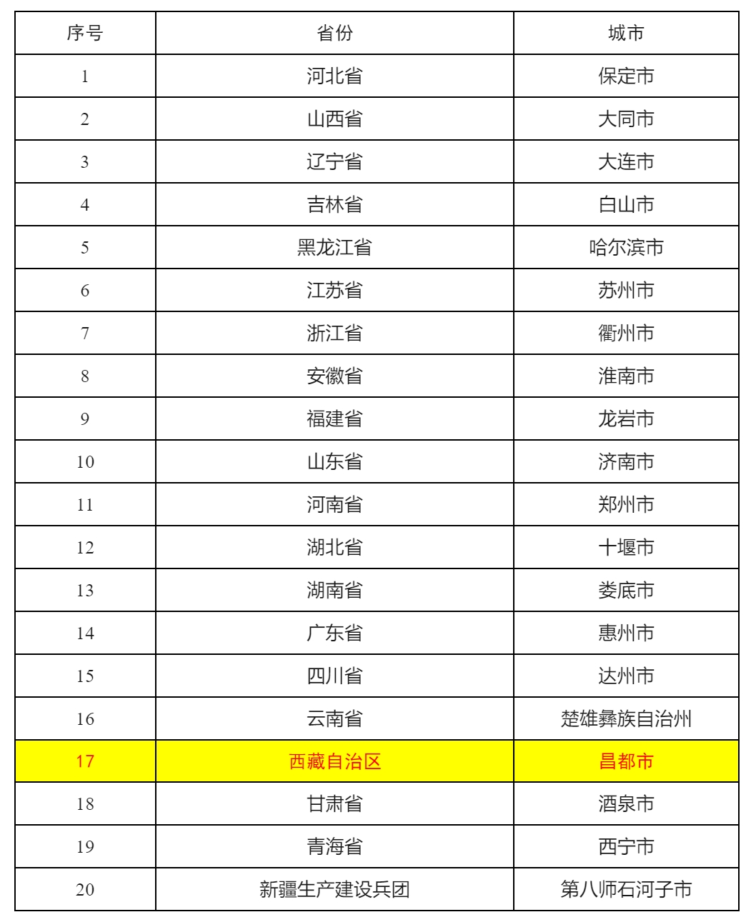 昌都十大小吃2025年排行榜前十名榜单出炉 昌都十大小吃2025年排行榜前十名榜单出炉