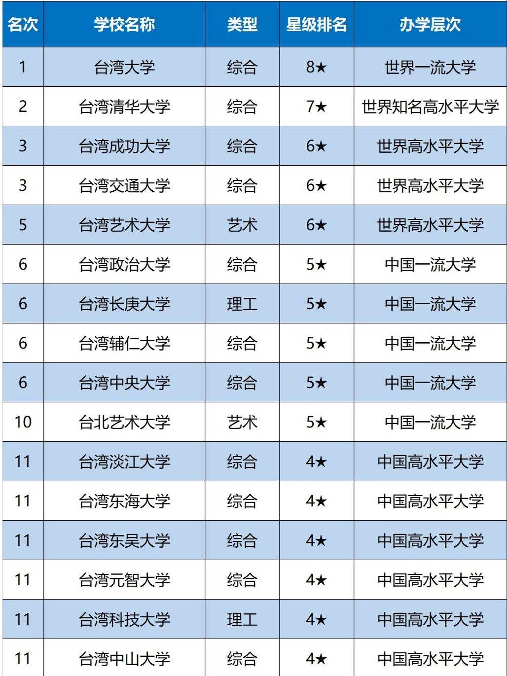 2018年QS台湾大学前十名2025年排行榜前十名榜单出炉 2018年QS台湾大学前十名2025年排行榜前十名榜单出炉