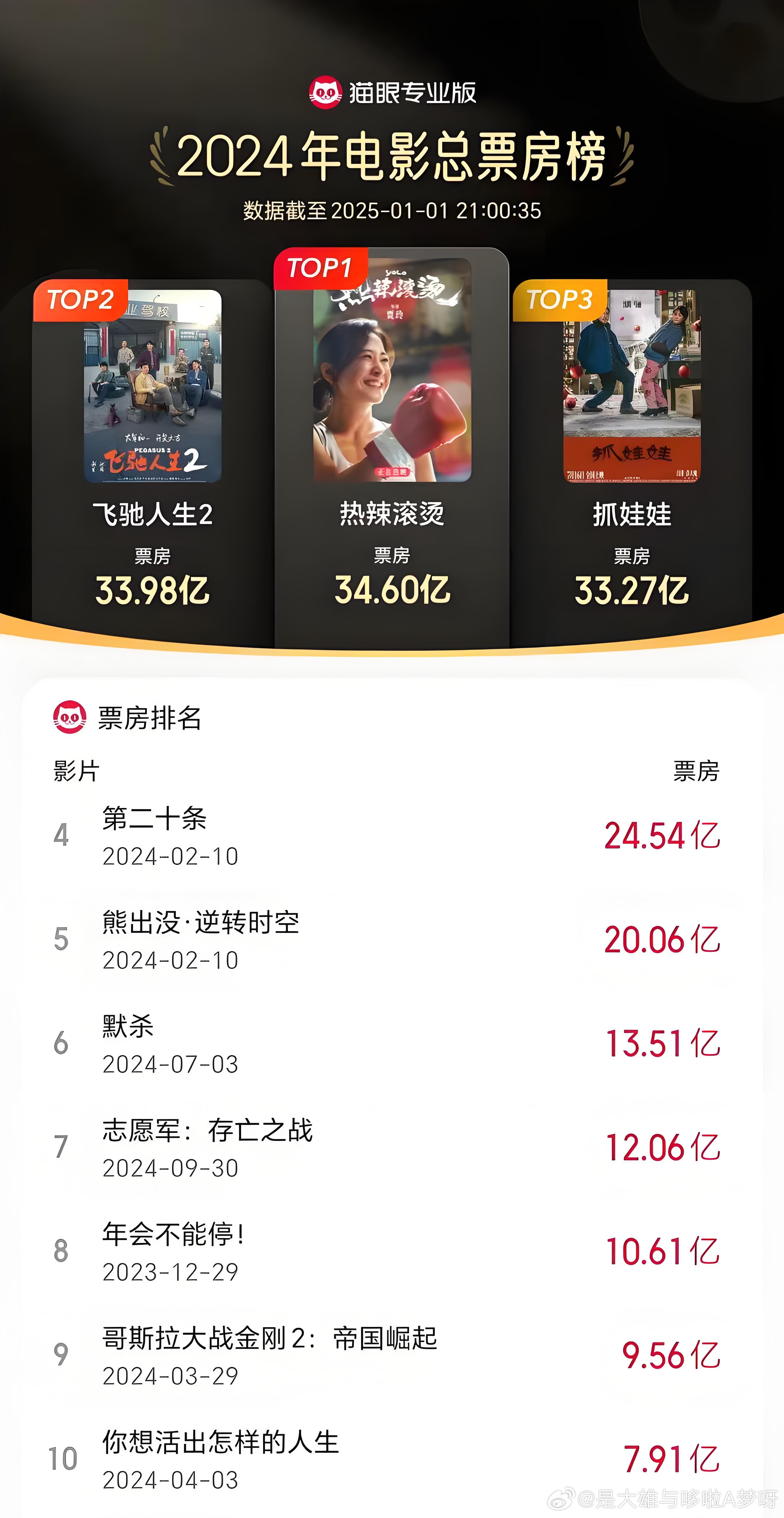 世界励志微电影十大2025年排行榜前十名榜单出炉