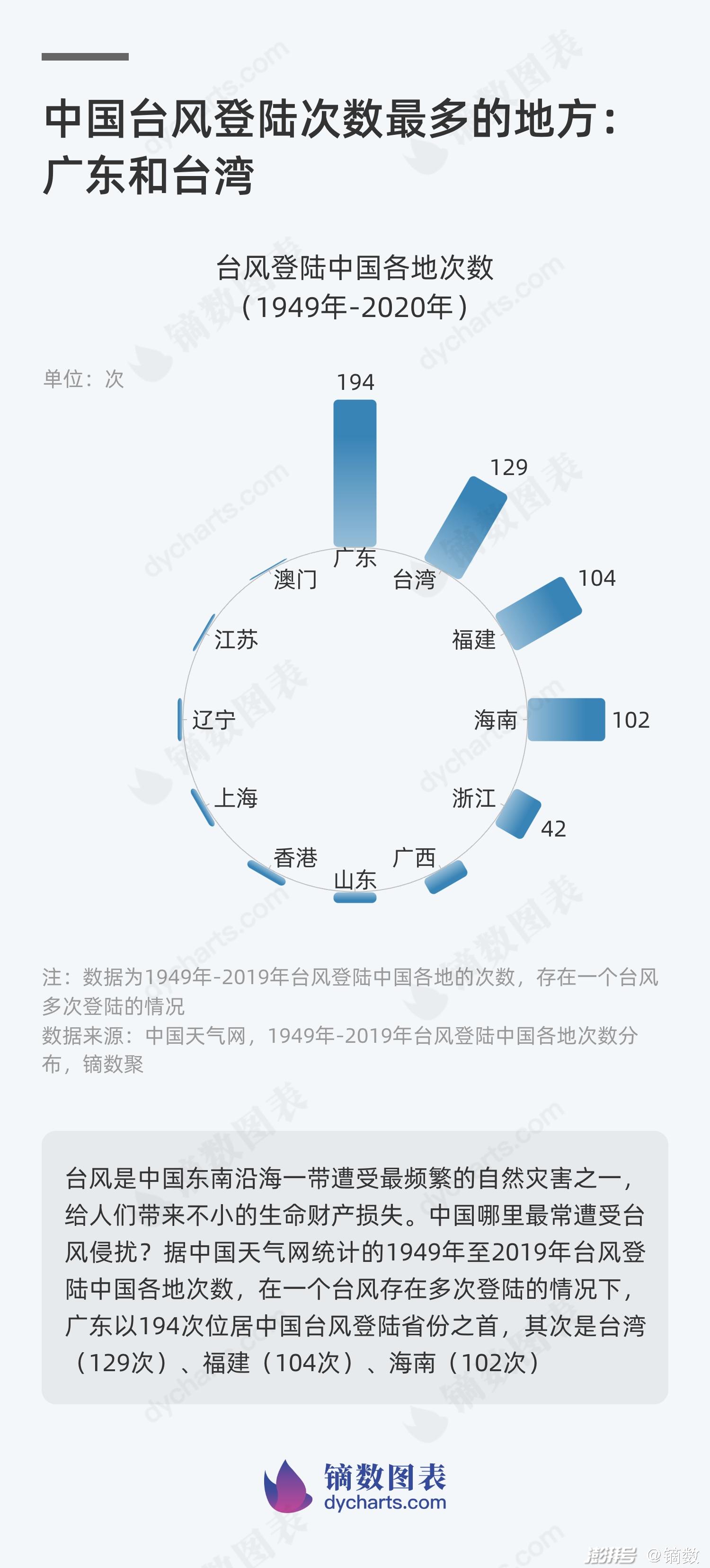 中国十大台风2025年排行榜前十名榜单出炉 中国十大台风2025年排行榜前十名榜单出炉