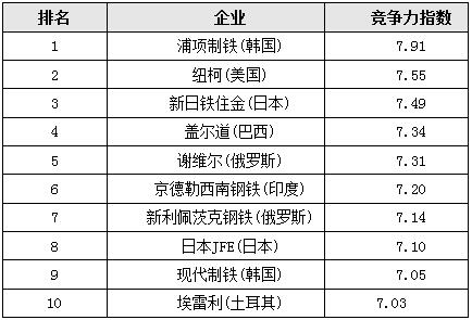 世界十大矿难2025年排行榜前十名榜单出炉 世界十大矿难2025年排行榜前十名榜单出炉