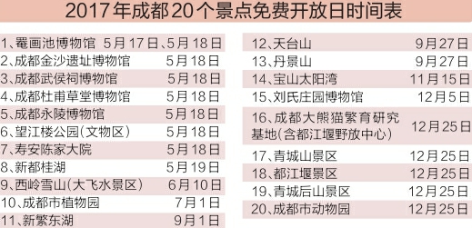 成都十大免费景点2025年排行榜前十名榜单出炉