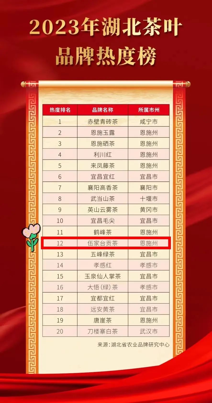 湖北十大名茶2025年排行榜前十名榜单出炉