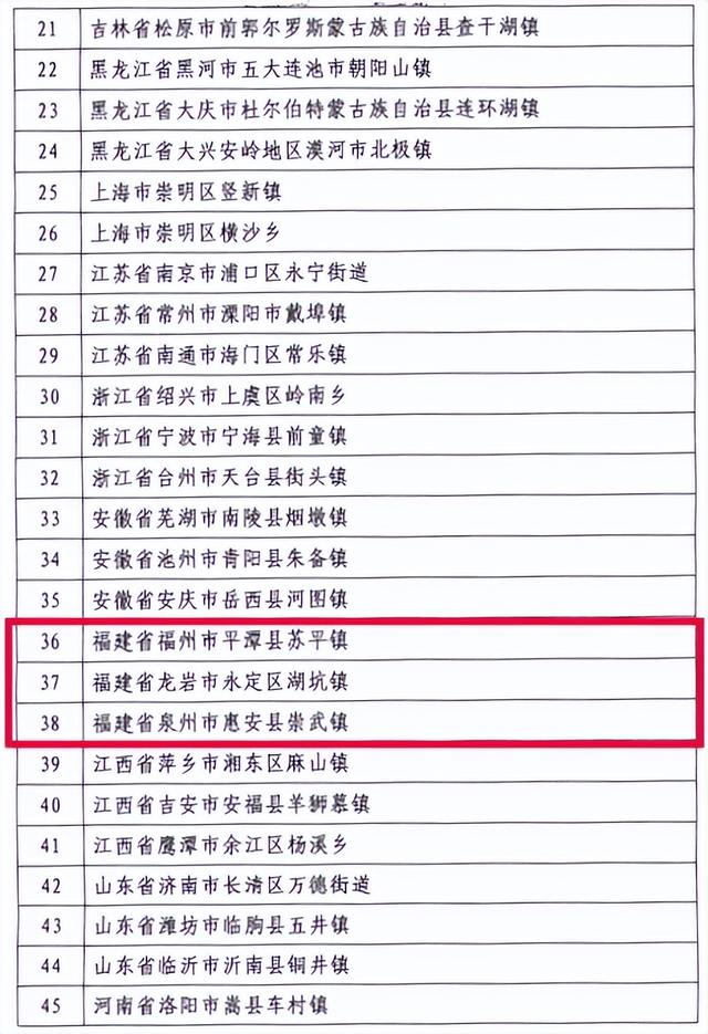 福州市十大乡村旅游景点2025年排行榜前十名榜单出炉