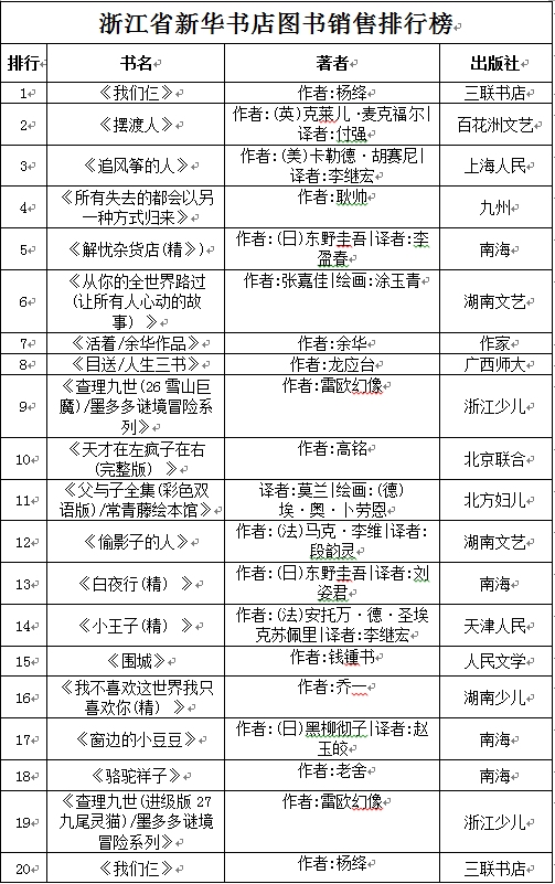 十首关于春节的经典古诗词2025年排行榜前十名榜单出炉