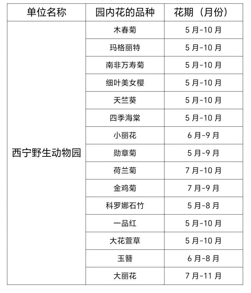 西宁自然景观前十名2025年排行榜前十名榜单出炉 西宁自然景观前十名2025年排行榜前十名榜单出炉
