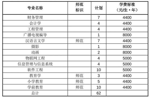 2025年安阳师范学院招生章程