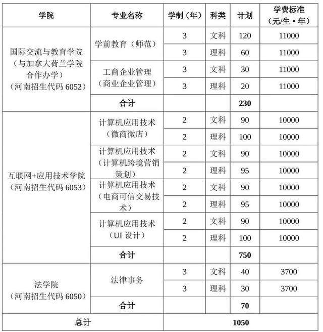 2025年安阳师范学院招生章程