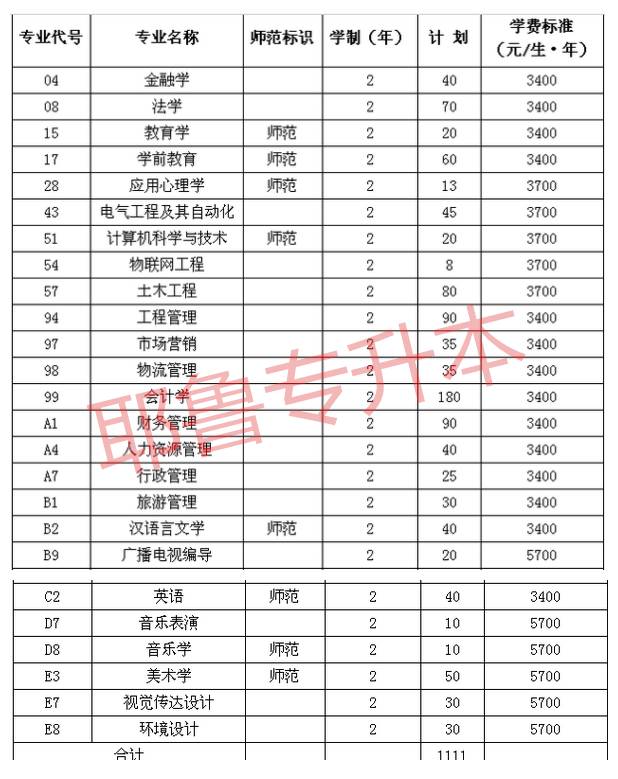 2025年安阳师范学院招生章程
