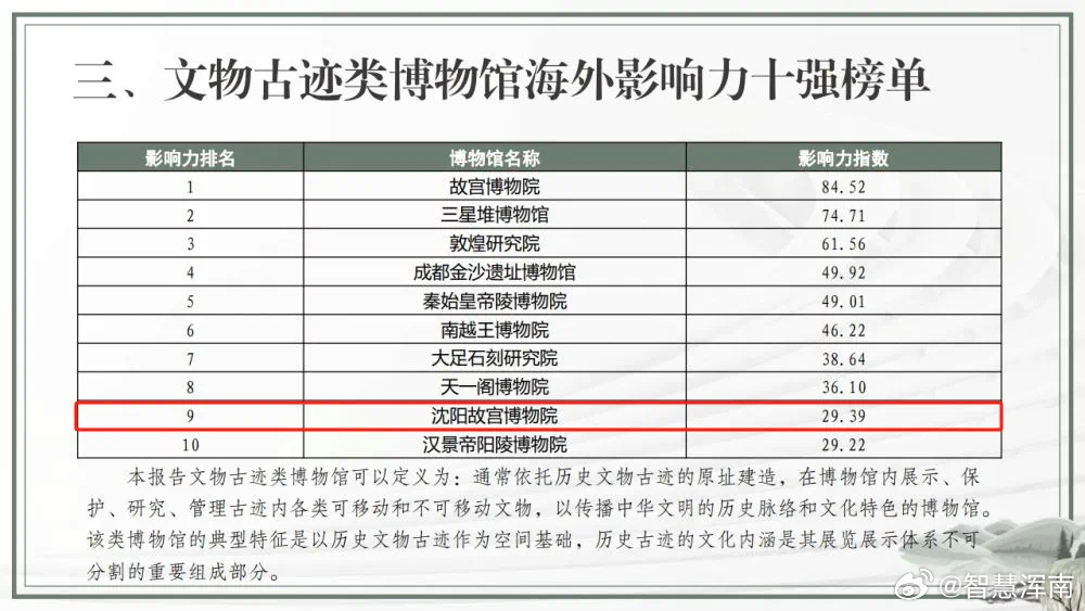 沈阳十大博物馆2025年排行榜前十名榜单出炉 沈阳十大博物馆2025年排行榜前十名榜单出炉