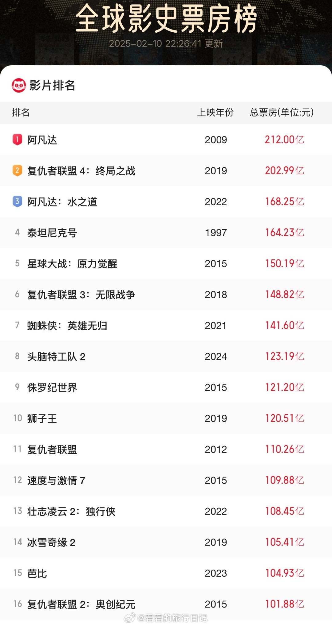 张艺谋导演最好看的电影2025年排行榜前十名榜单出炉