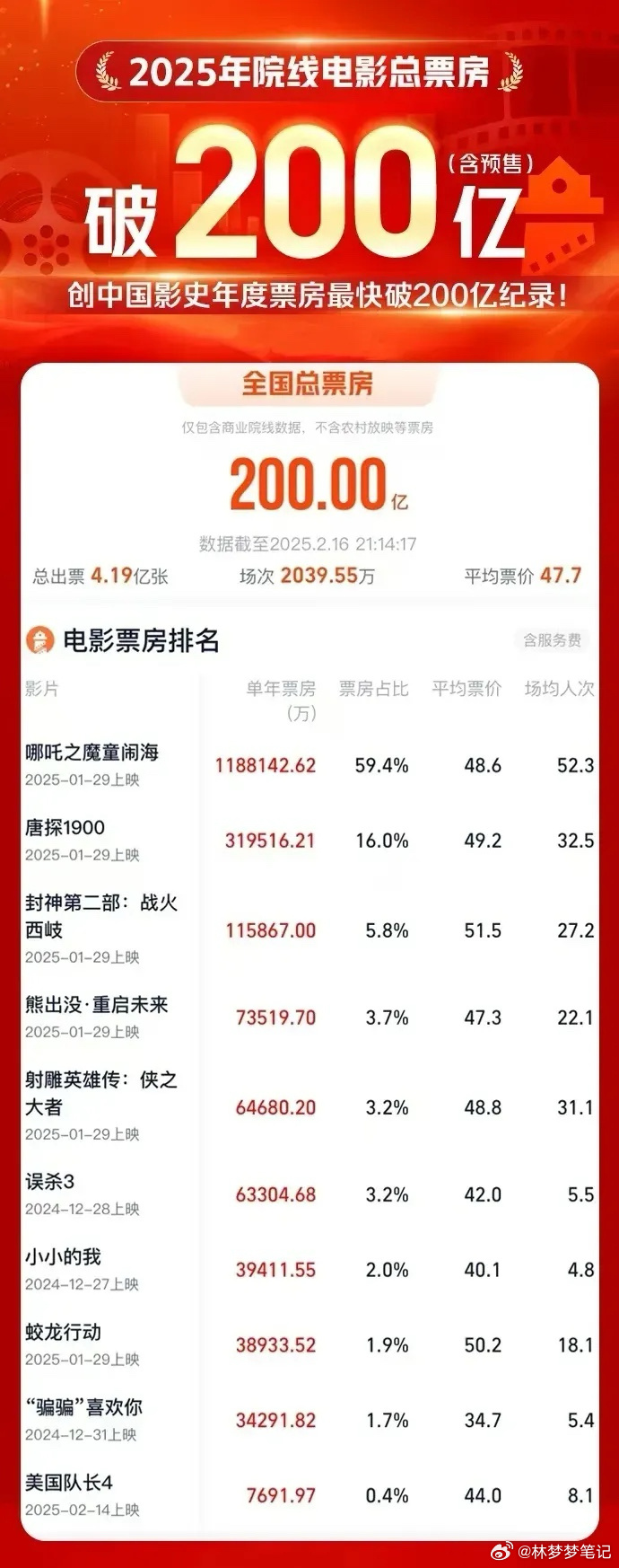 张艺谋导演最好看的电影2025年排行榜前十名榜单出炉 张艺谋导演最好看的电影2025年排行榜前十名榜单出炉