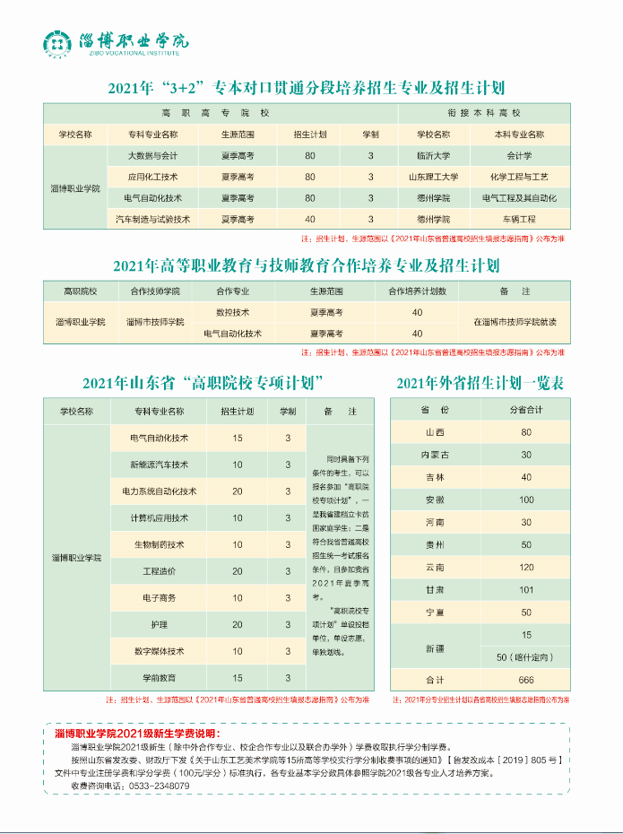 2025年淄博职业学院招生章程