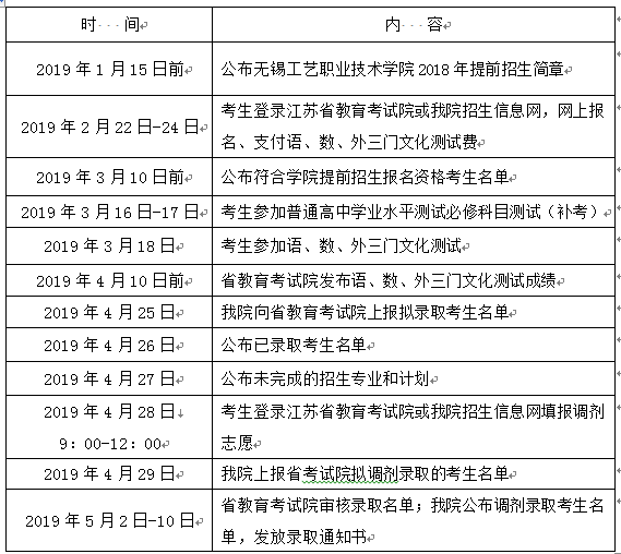 2025年无锡工艺职业技术学院招生章程