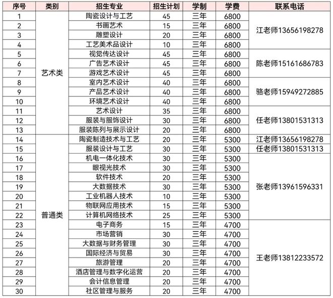 2025年无锡工艺职业技术学院招生章程