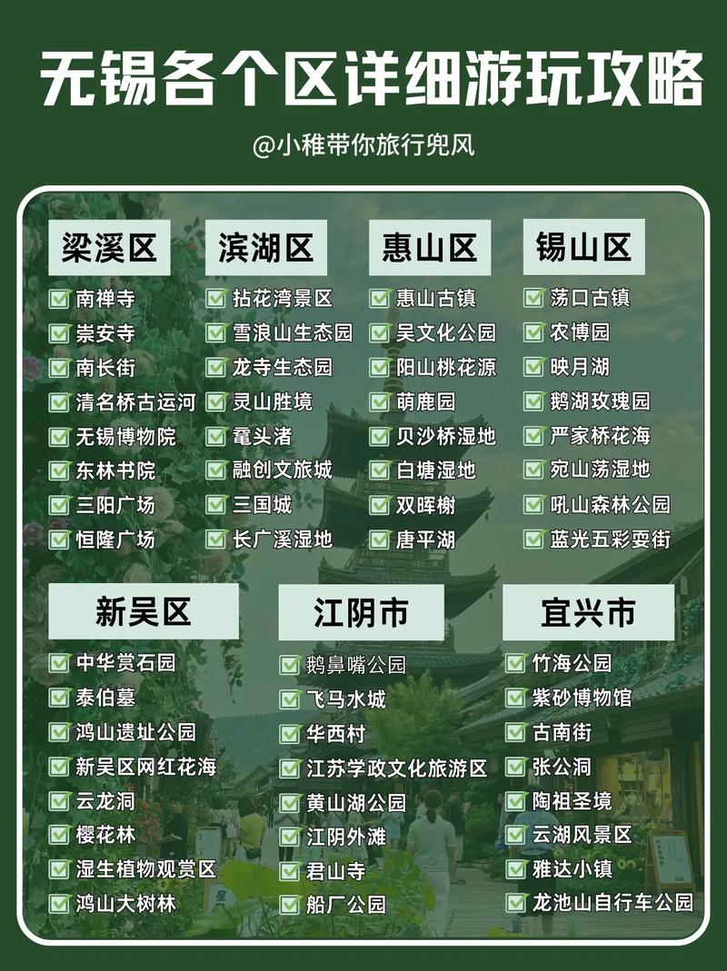无锡十大家庭游好去处2025年排行榜前十名榜单出炉 无锡十大家庭游好去处2025年排行榜前十名榜单出炉