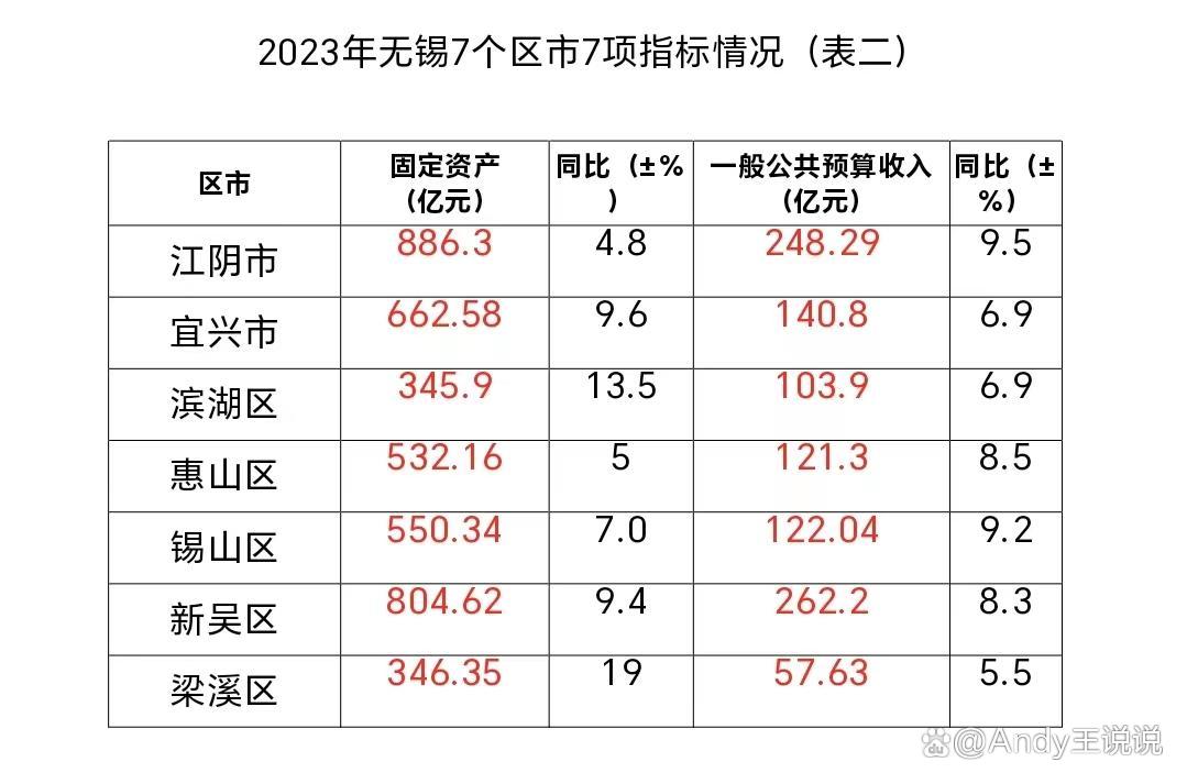 无锡十大家庭游好去处2025年排行榜前十名榜单出炉 无锡十大家庭游好去处2025年排行榜前十名榜单出炉