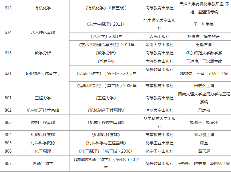 2025年中北大学招生章程