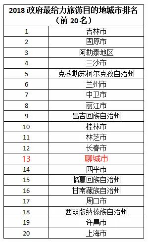 广东十大钓鱼好地方2025年排行榜前十名榜单出炉