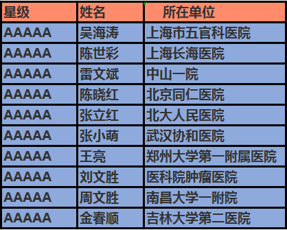 全国十大皮肤科名医专家2025年排行榜前十名榜单出炉 全国十大皮肤科名医专家2025年排行榜前十名榜单出炉