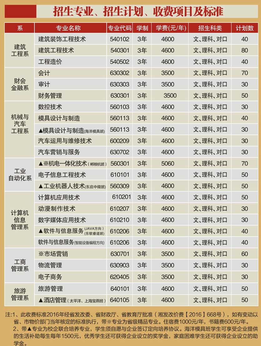 2025年郴州职业技术学院招生章程