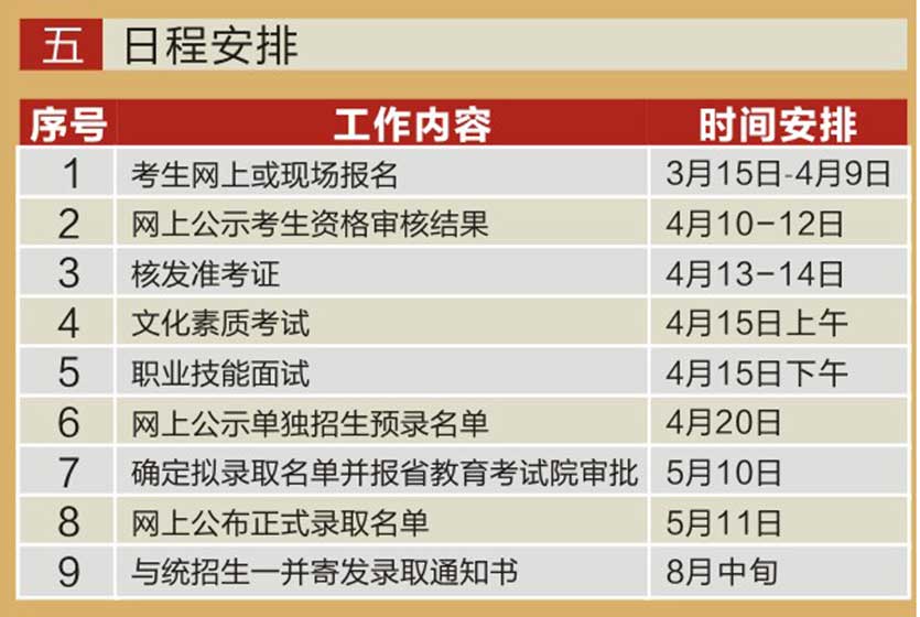 2025年郴州职业技术学院招生章程