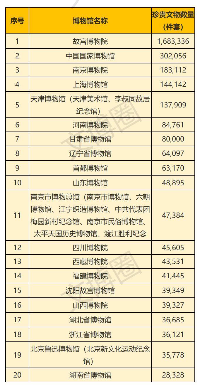天津十大著名博物馆2025年排行榜前十名榜单出炉