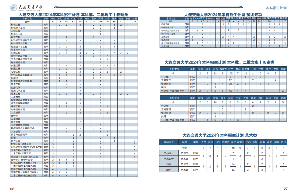 2025年大连交通大学招生章程