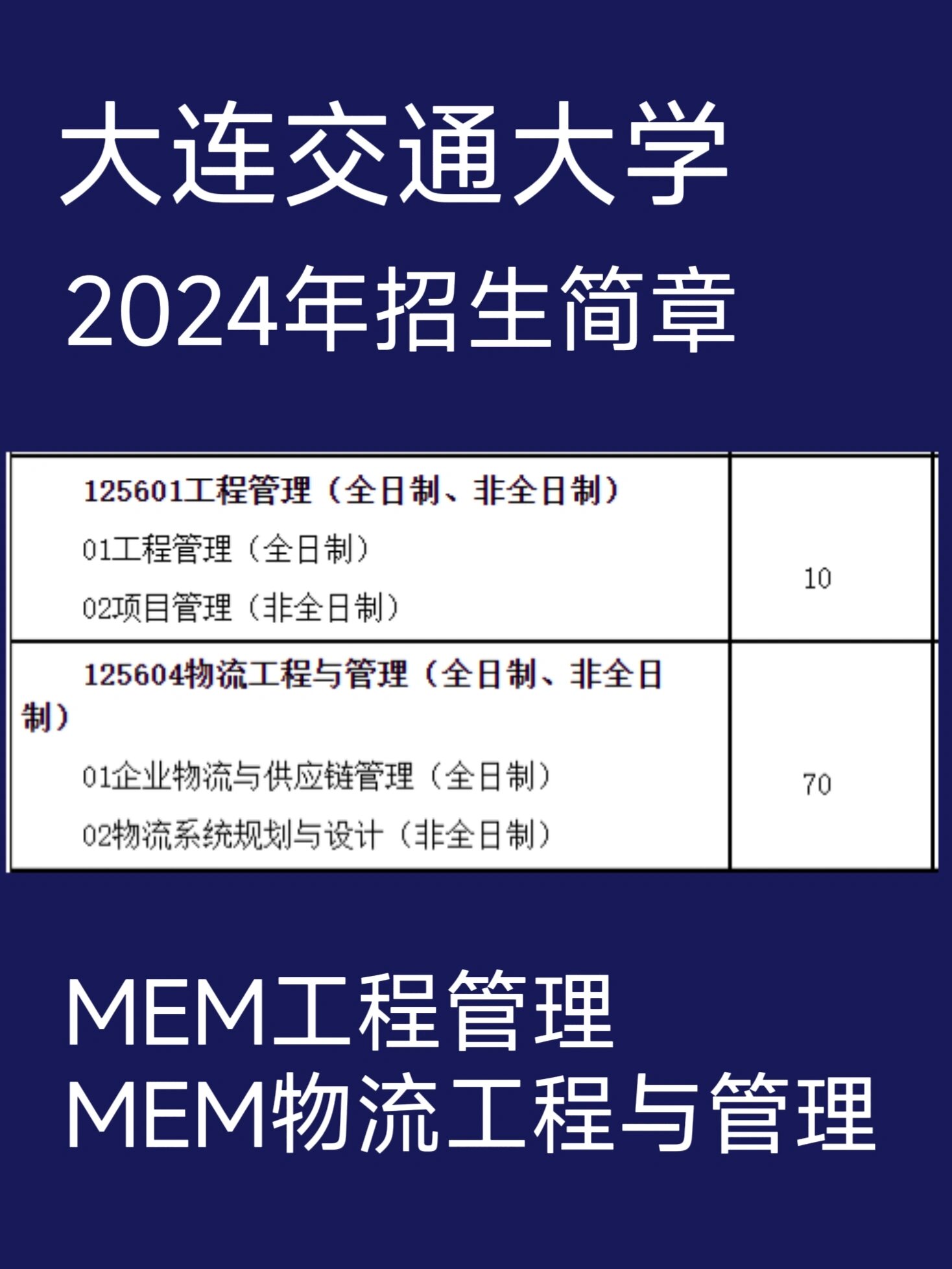 2025年大连交通大学招生章程