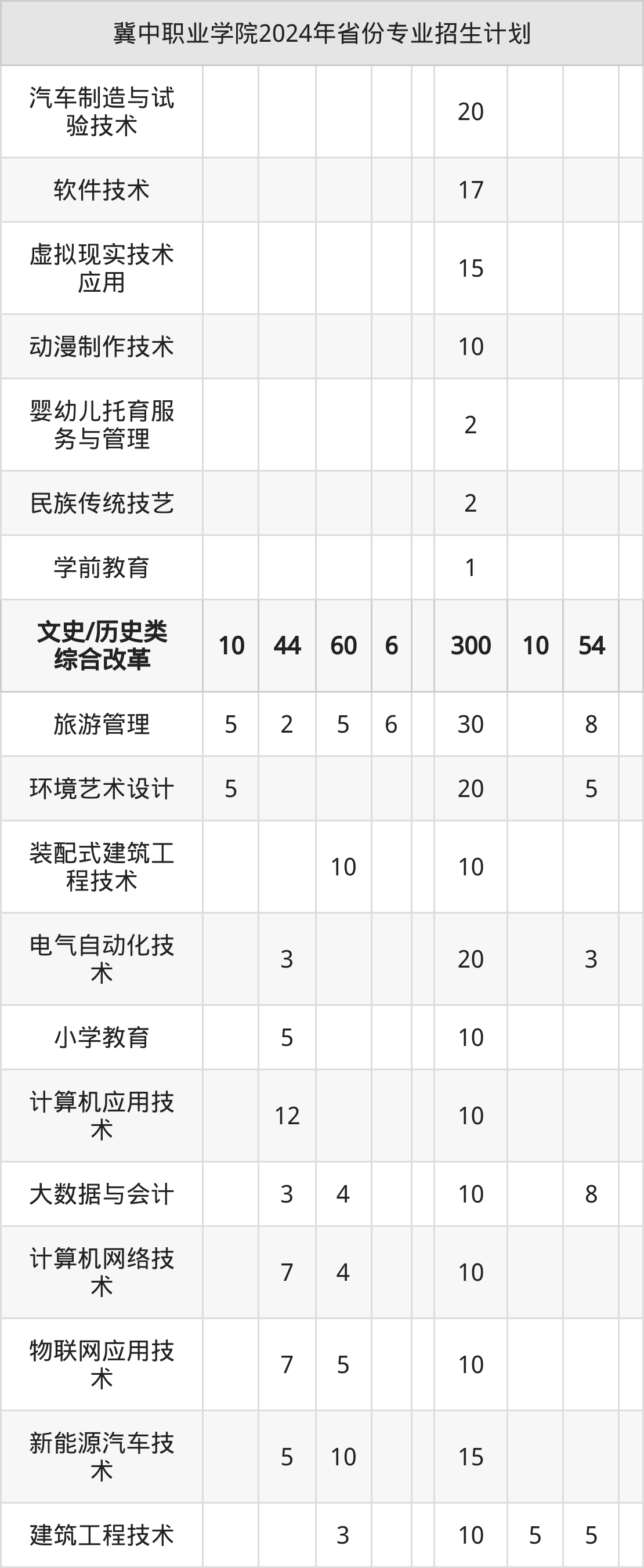 2025年冀中职业学院招生章程