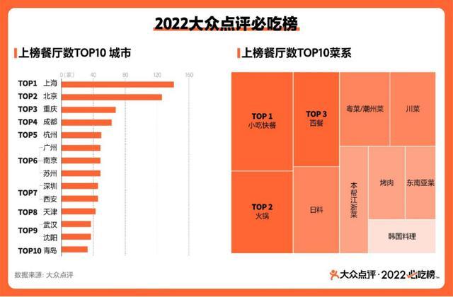 2022年武汉十大人气餐馆2025年排行榜前十名榜单出炉 2022年武汉十大人气餐馆2025年排行榜前十名榜单出炉