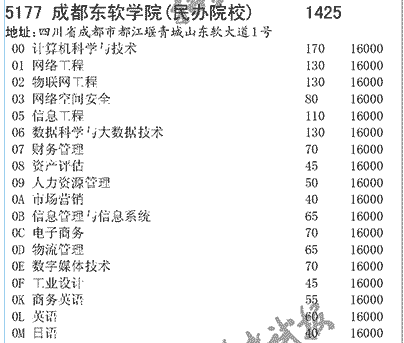 2025年成都东软学院招生章程