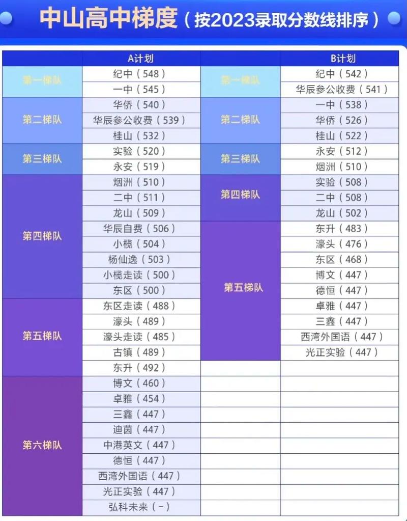 中山十大初中2025年排行榜前十名榜单出炉
