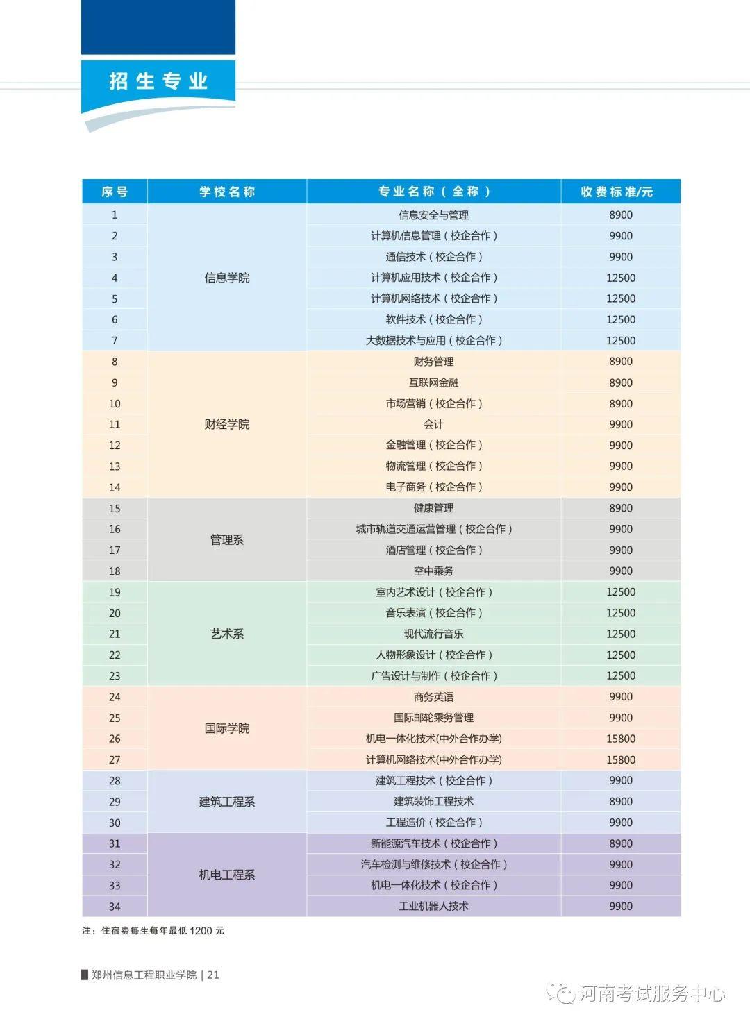 2025年郑州职业技术学院招生章程