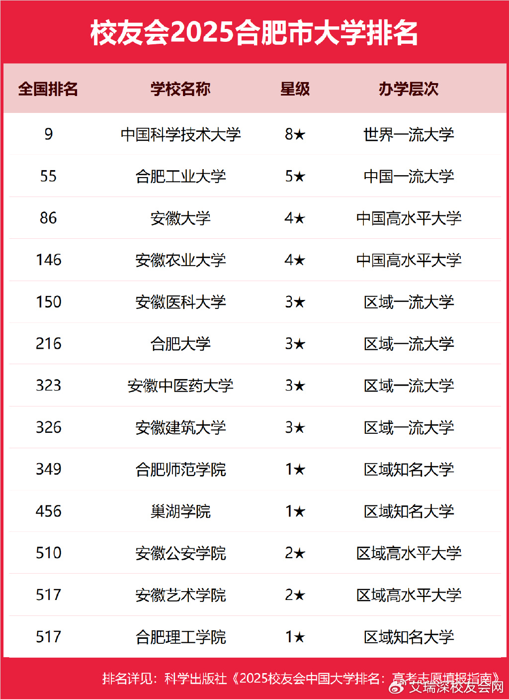 合肥市十大名校2025年排行榜前十名榜单出炉 合肥市十大名校2025年排行榜前十名榜单出炉