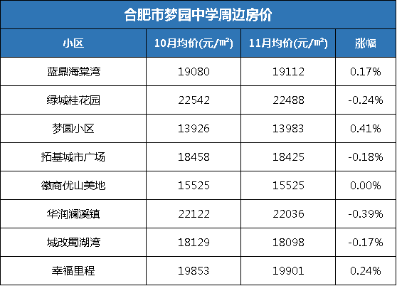 合肥市十大名校2025年排行榜前十名榜单出炉 合肥市十大名校2025年排行榜前十名榜单出炉