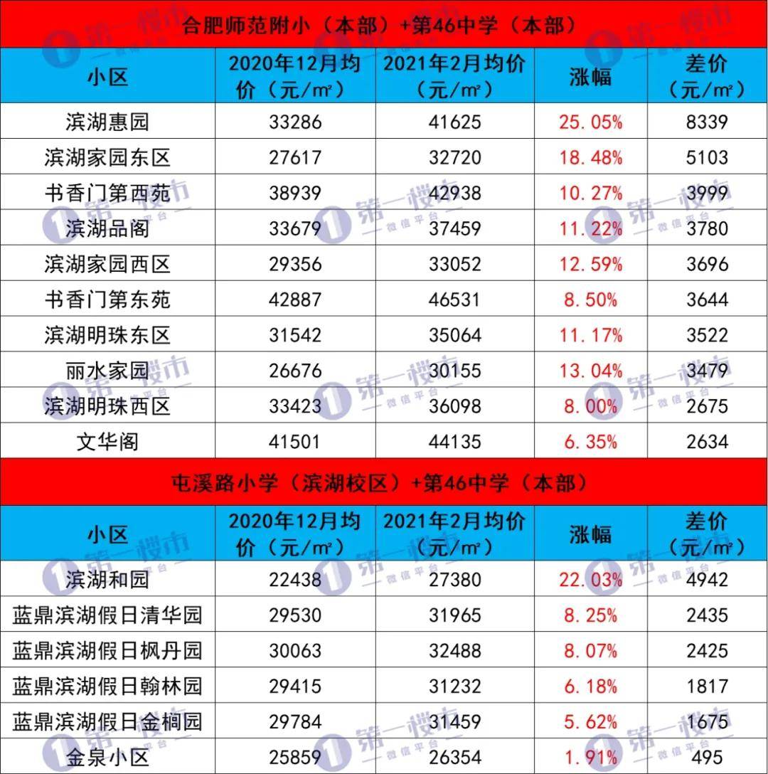 合肥市十大名校2025年排行榜前十名榜单出炉