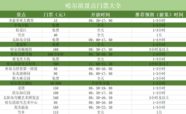哈尔滨十大最美景点2025年排行榜前十名榜单出炉