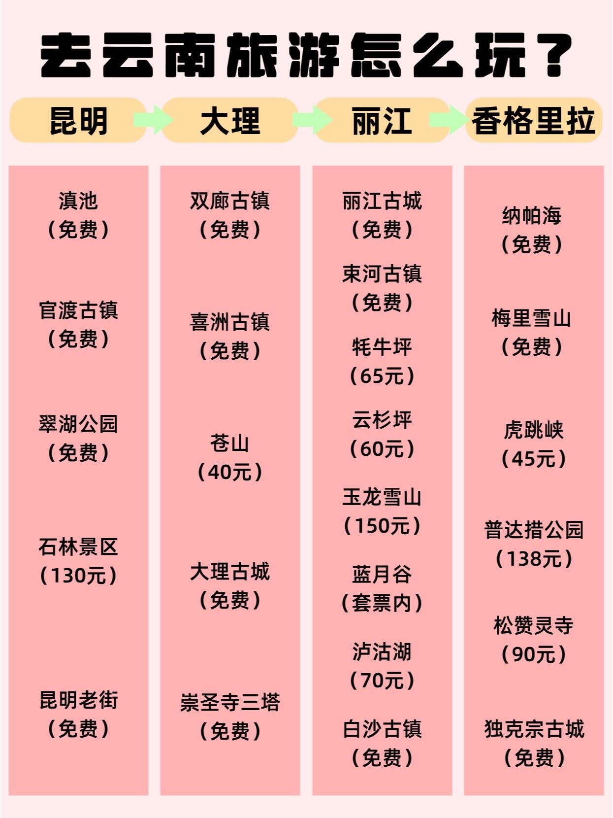 云南十大民俗旅游胜地2025年排行榜前十名榜单出炉