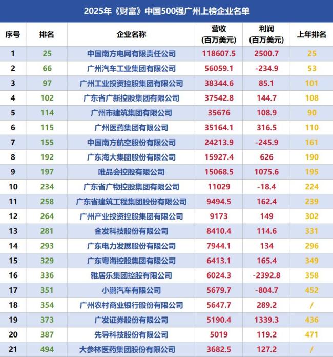 广州十大婚庆公司2025年排行榜前十名榜单出炉