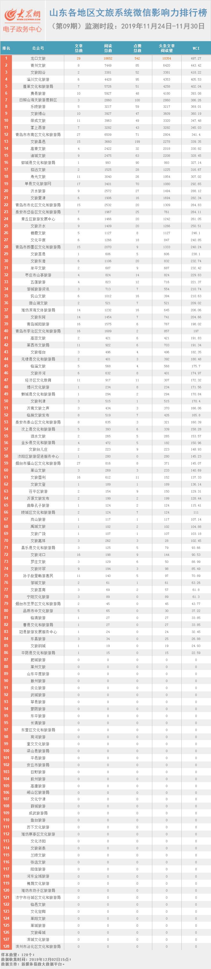 山东十大最适合看雪的地方2025年排行榜前十名榜单出炉