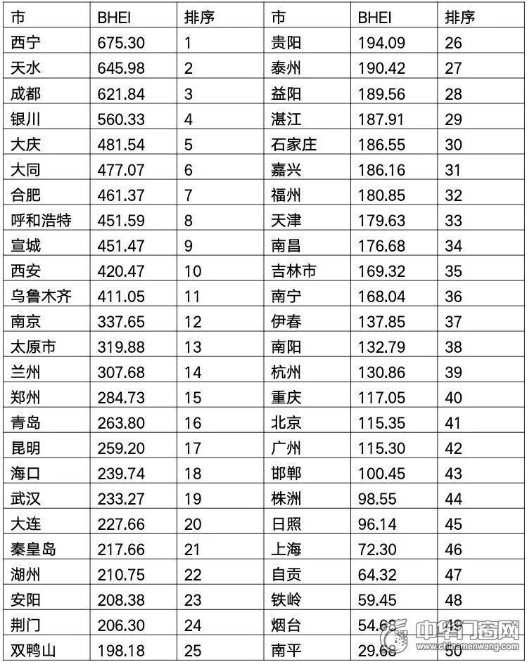 百色十大家居建材市场2025年排行榜前十名榜单出炉 百色十大家居建材市场2025年排行榜前十名榜单出炉