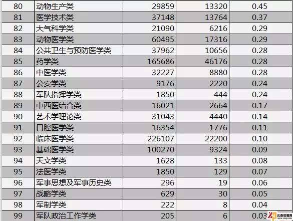 十大最难养的宠物2025年排行榜前十名榜单出炉