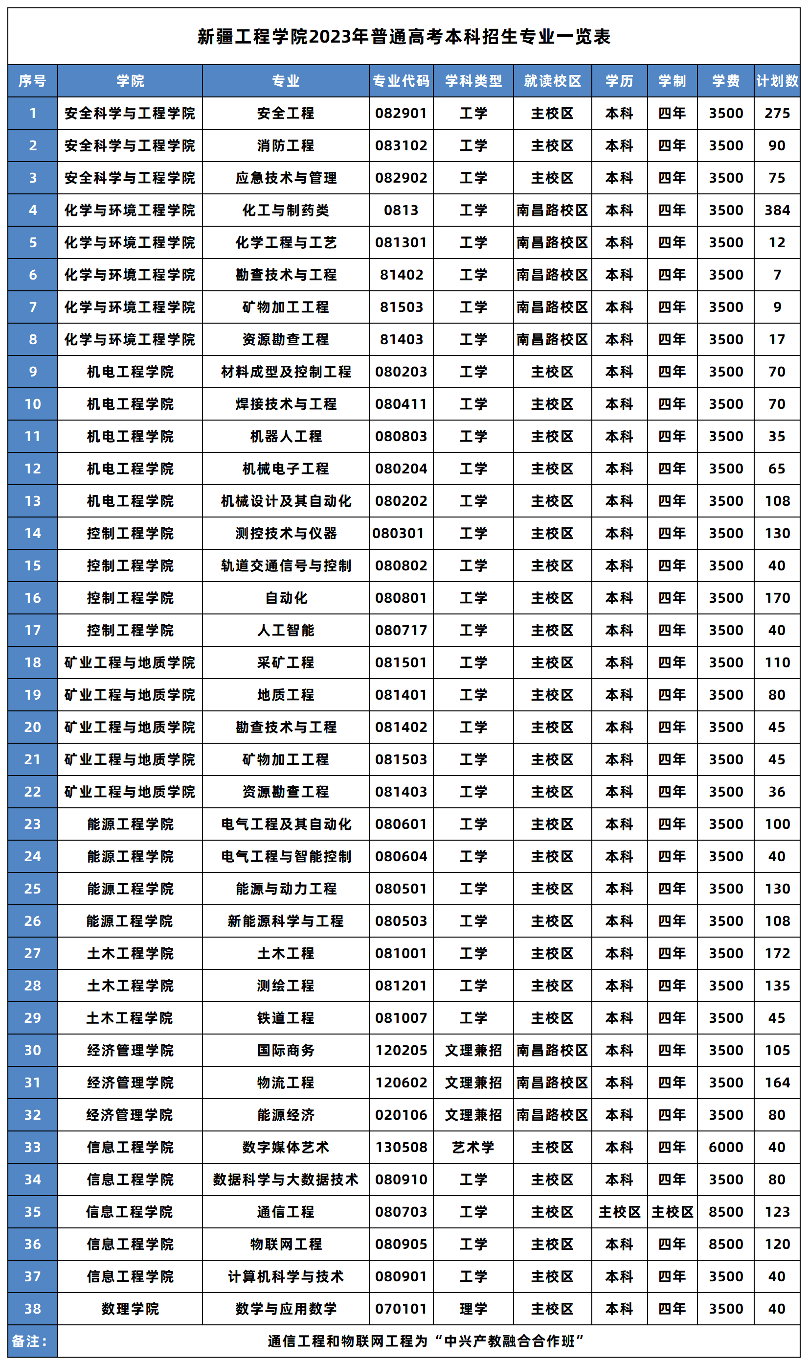 2025年新疆工程学院招生章程
