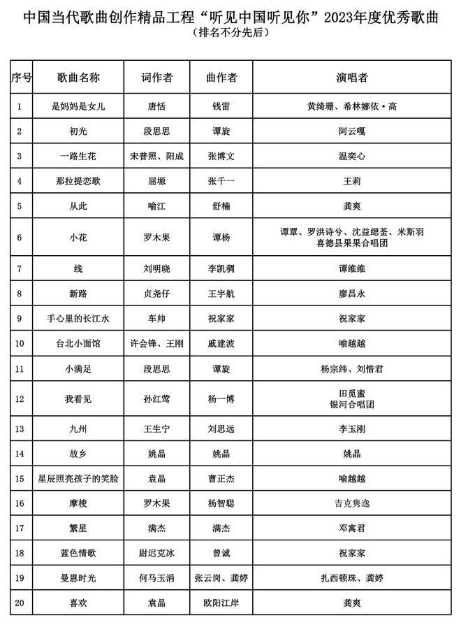 十首好听的中国低音歌曲2025年排行榜前十名榜单出炉